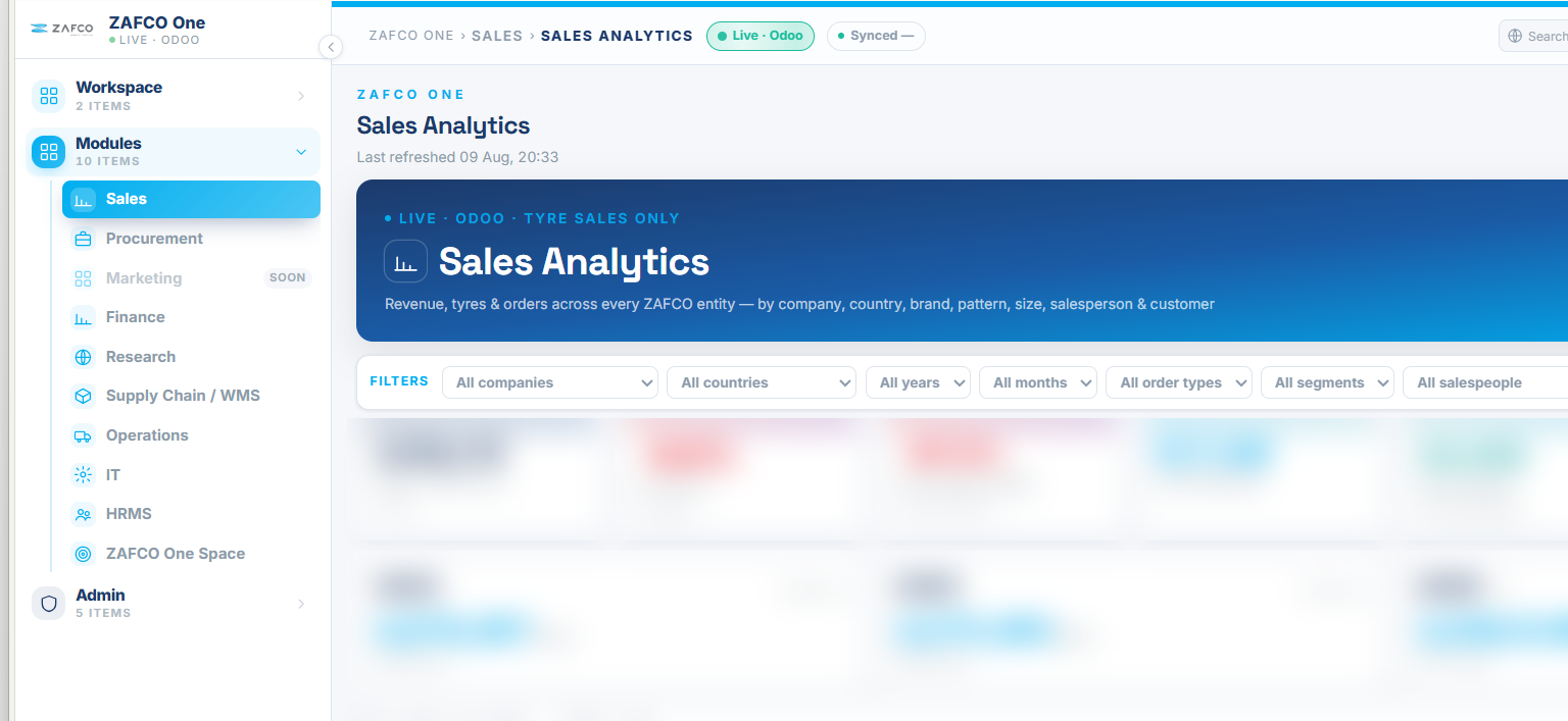 Sales Analytics dashboard