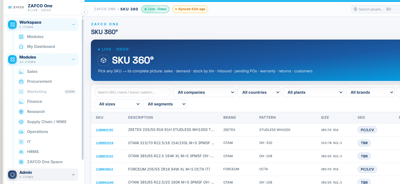 SKU 360 dashboard